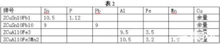 纯铜、黄铜、青铜都是怎么熔炼出来的？熔炼中应注意的几个问题