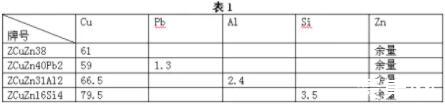 纯铜、黄铜、青铜都是怎么熔炼出来的？熔炼中应注意的几个问题